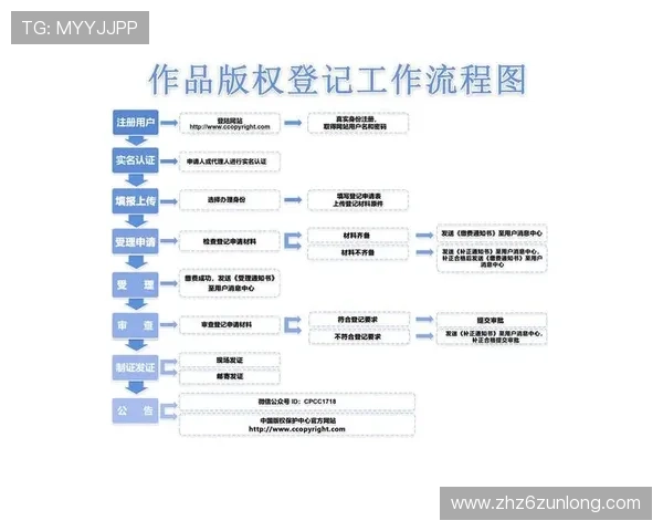 尊龙凯时中国网站注册流程详解及常见问题解答帮助新用户顺利开启游戏之旅 尊龙凯时中国网站注册流程详解及常见问题解答帮助新用户顺利开启游戏之旅